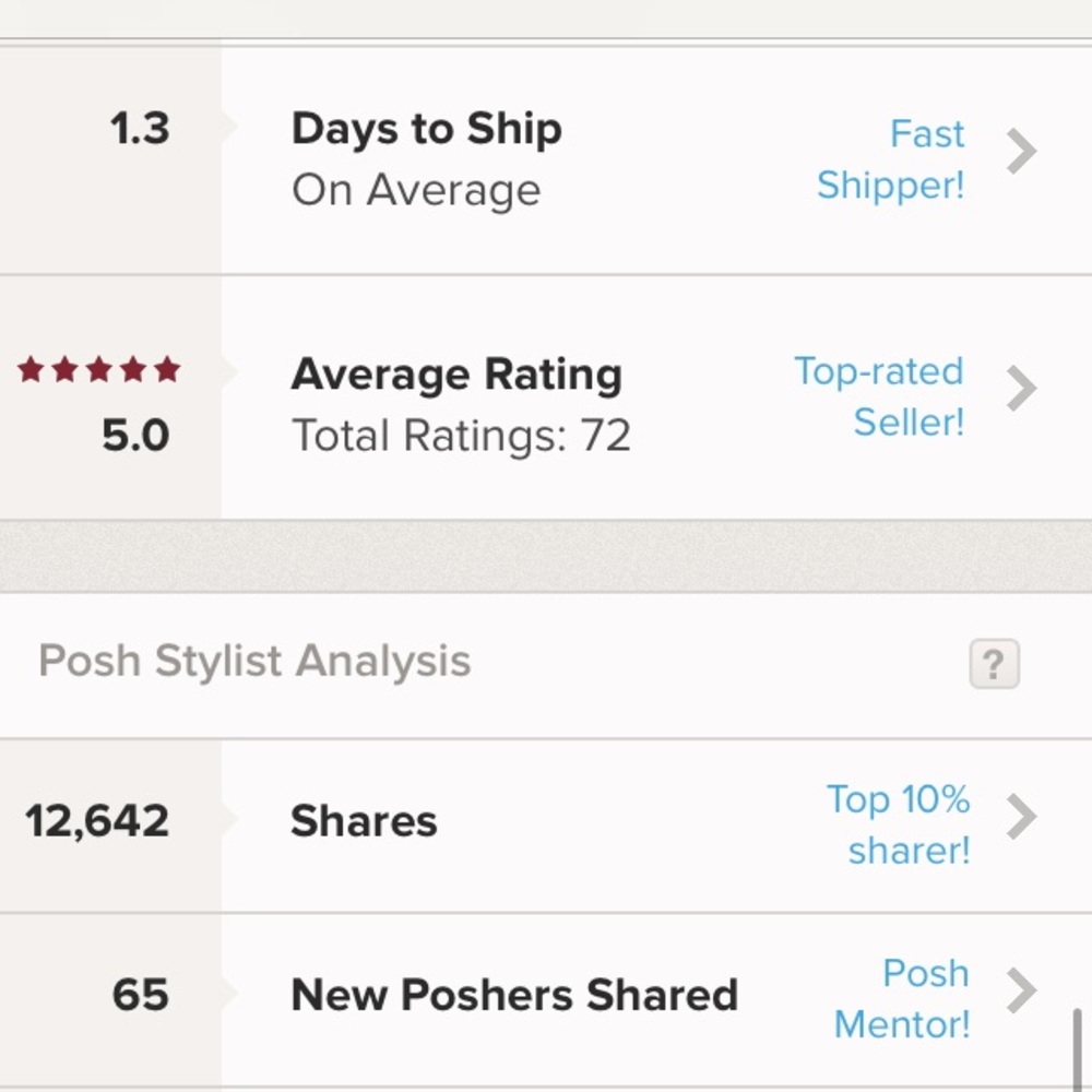 My Stats!