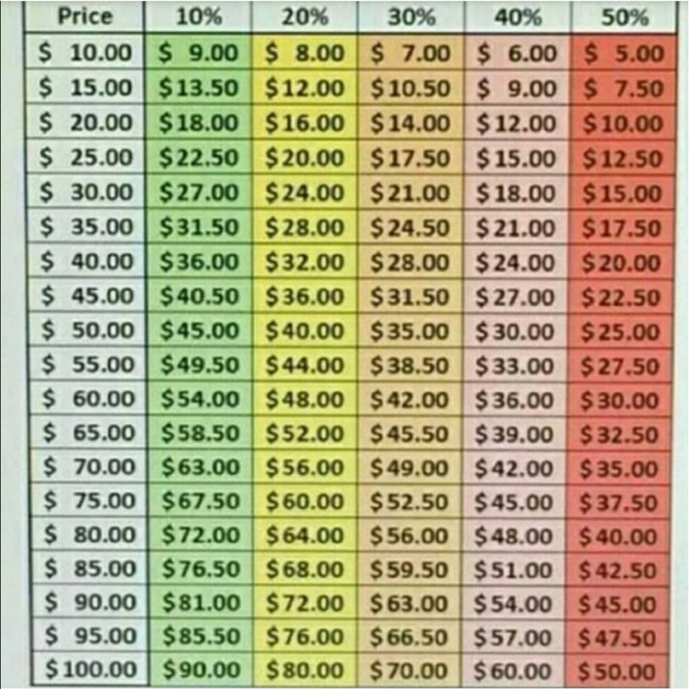 PLEASE USE THIS CHART AS A GUIDE FOR MAKING OFFERS
