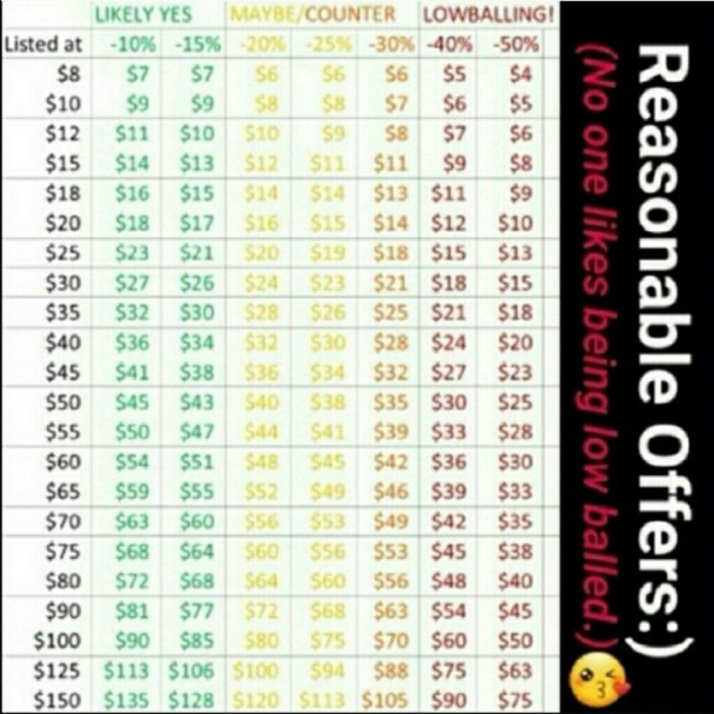 I accept all REASONABLE offers.