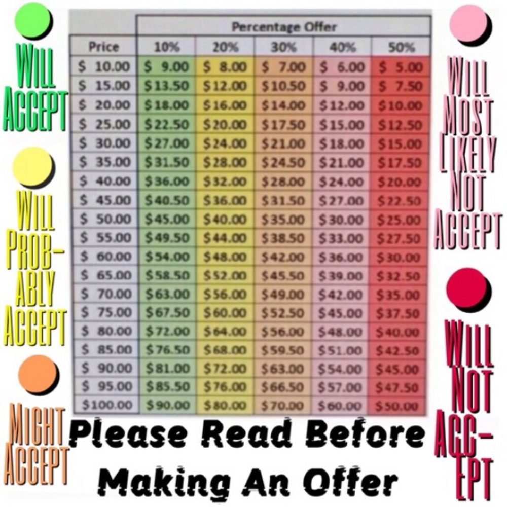 Guidelines for Offers