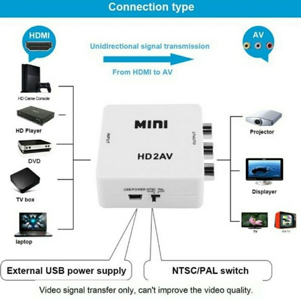 Brand New, HDMI 2 AV Mini Converter Box