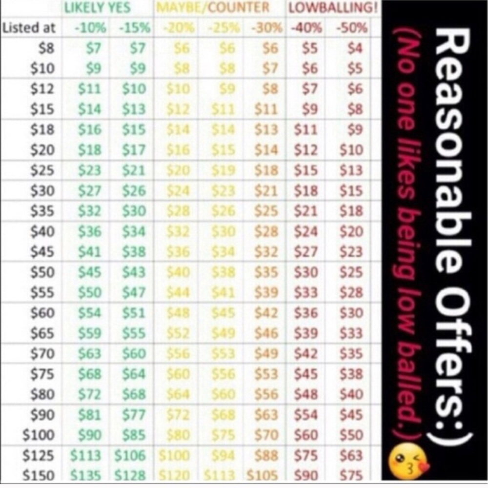 PLEASE READ. BE COURTEOUS. My pricing is lowest...