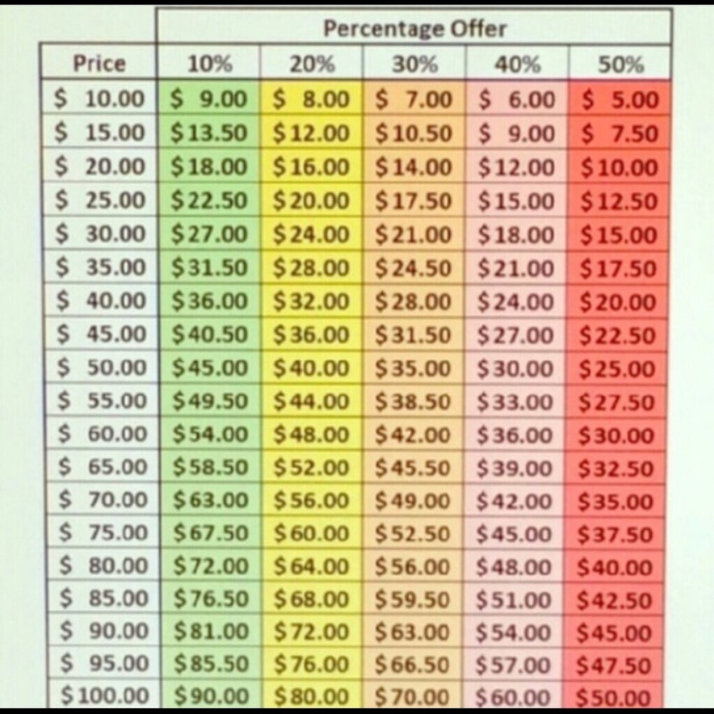 Making an offer? Please read.