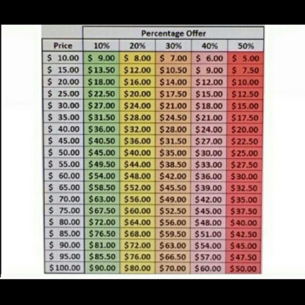 I've discounted many items