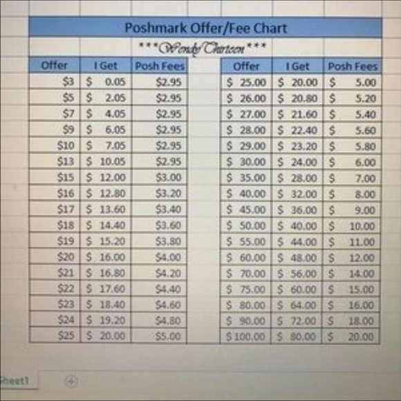 Offer Guide 💰Posh Fee System ☝️ - Picture 2 of 4