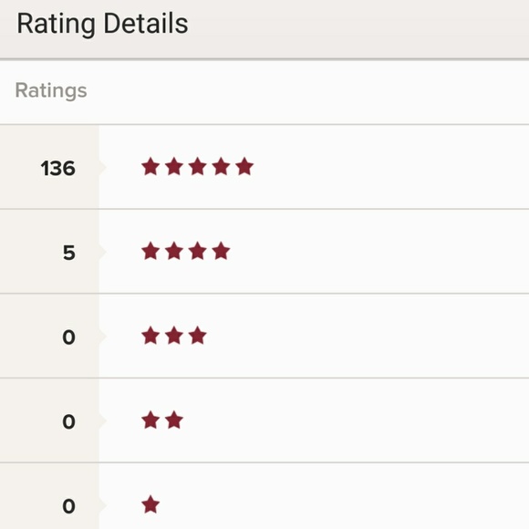 Thanks for making me a suggested user! - Picture 3 of 3