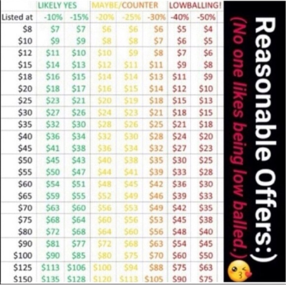 🌿CLOSET RULES🌿 - Picture 2 of 2