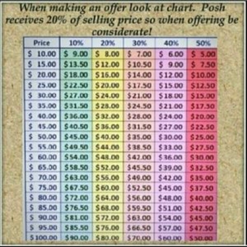 👀👀Selling Chart 🚨🚨