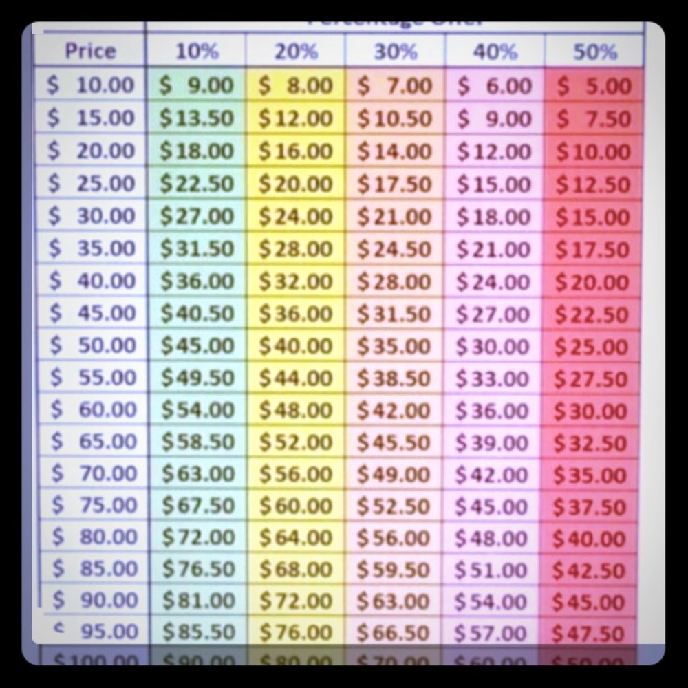 All Reasonable Offers Accepted!!