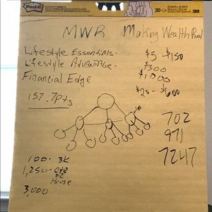 Mwr : MAKING WEALTH REAL