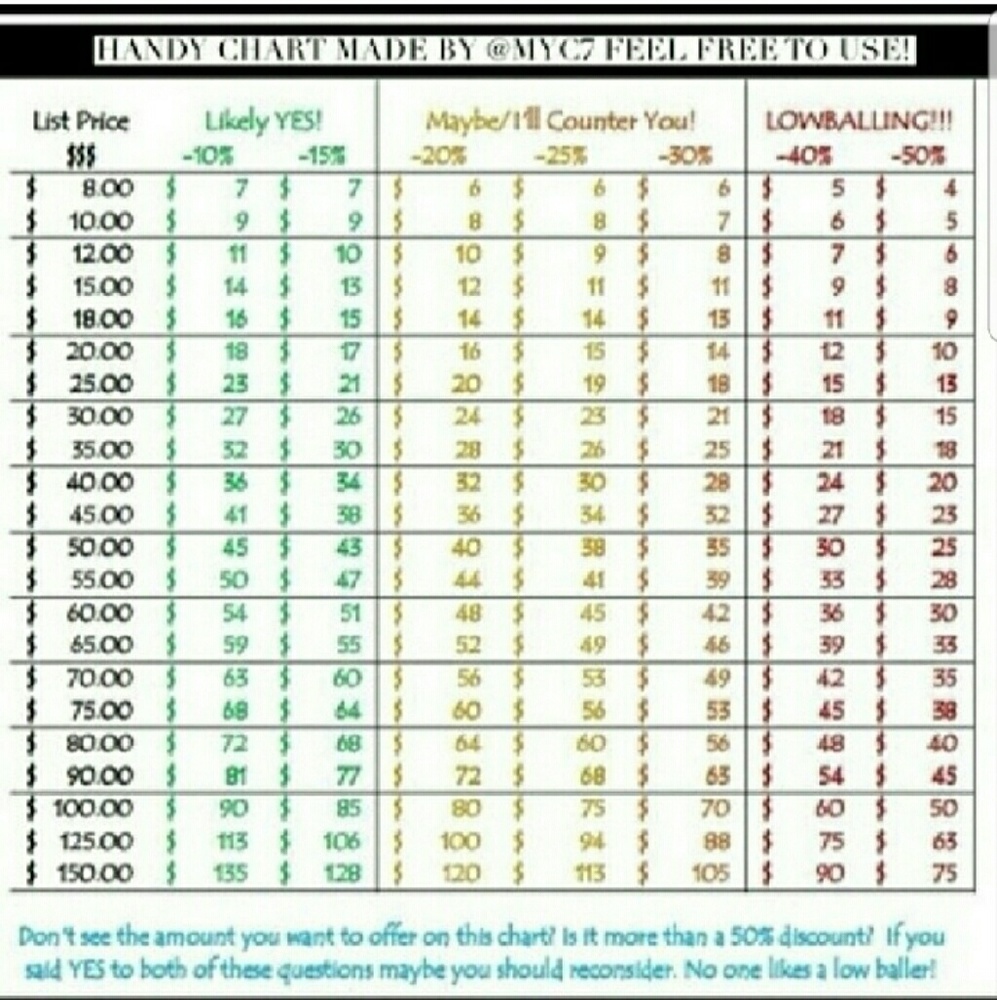 OFFERS CHART FAIR & REASONABLE w/ fees included
