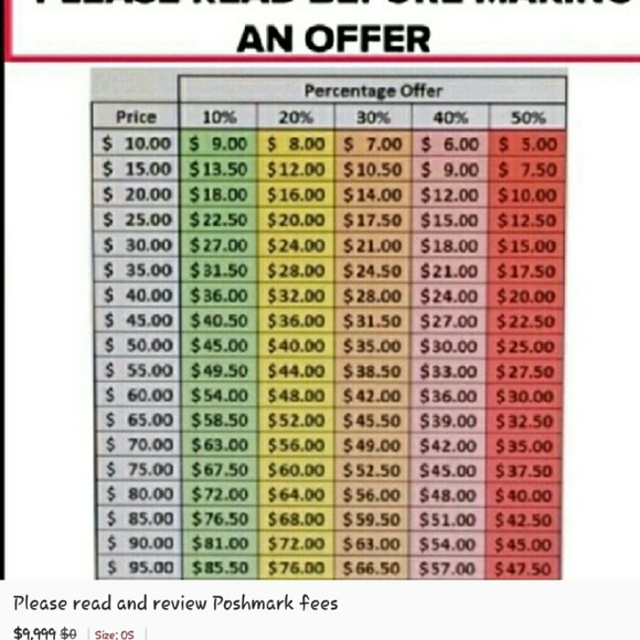 OFFERS CHART FAIR & REASONABLE w/ fees included - Picture 2 of 2