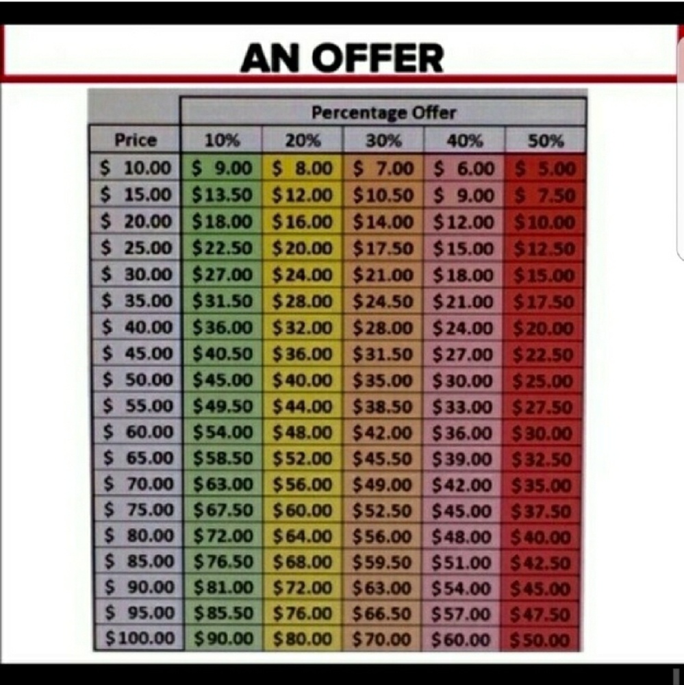 PLEASE BE COURTEOUS WHEH MAKING AN OFFER