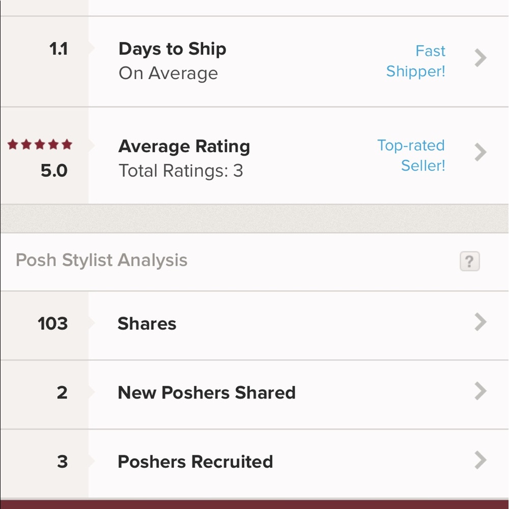 3, 5 star ratings and fast shipper! ⭐️⭐️⭐️⭐️⭐️