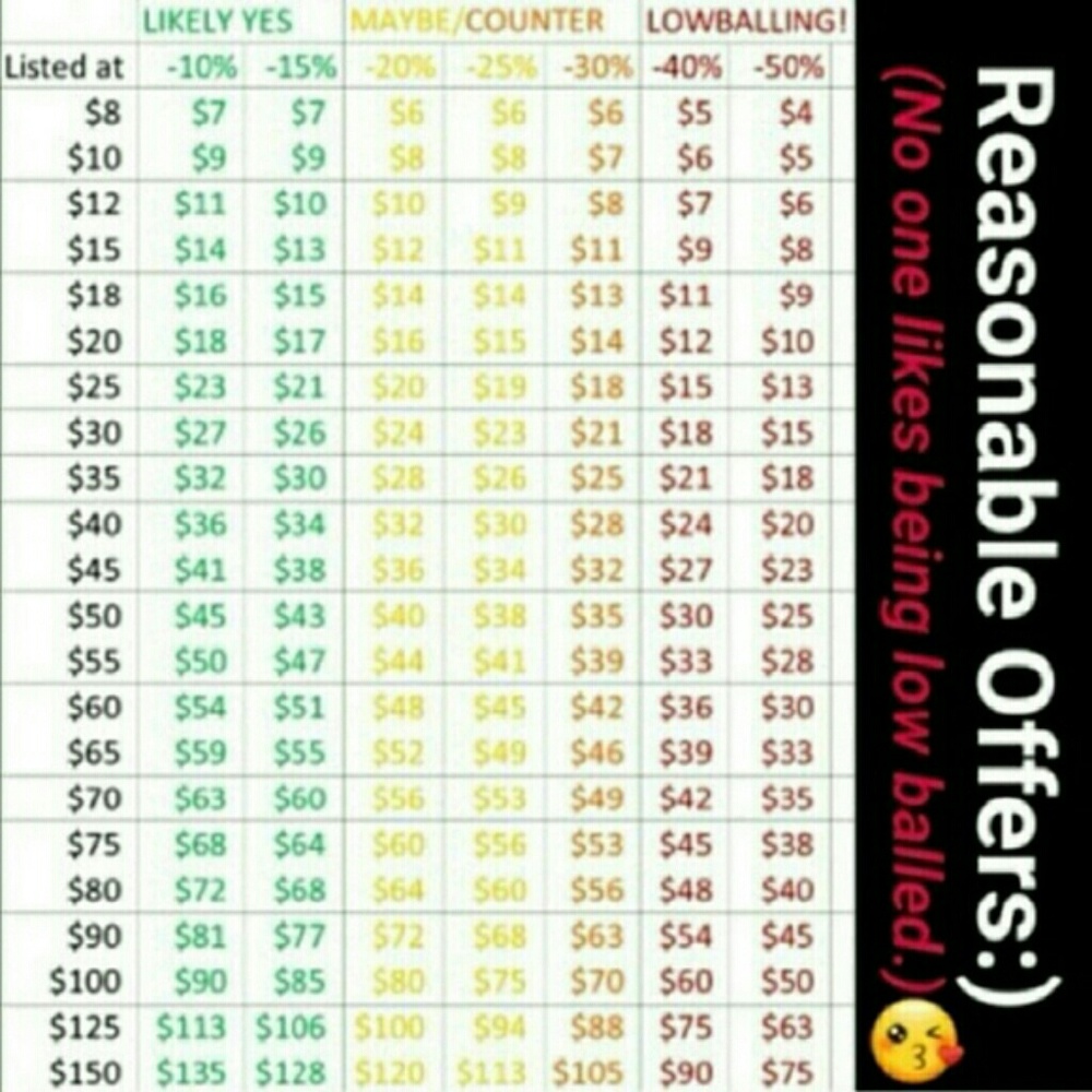 Posh offer chart
