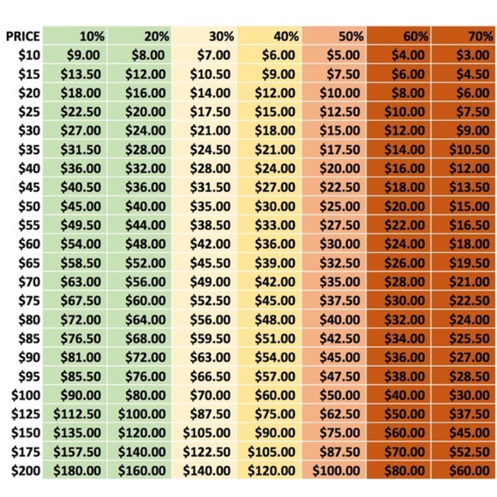 Offer Chart