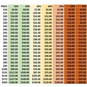 Offer Chart