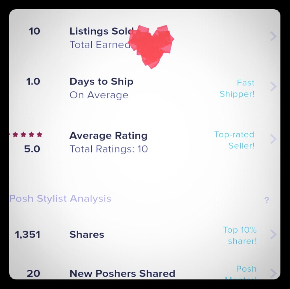 My posh stats