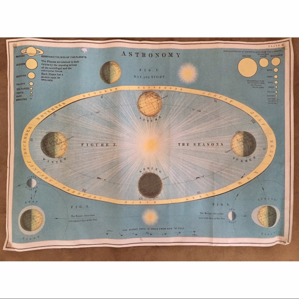 Astronomy poster