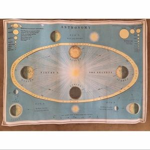 Astronomy poster