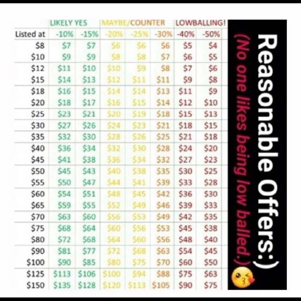 Reasonable Offers Accepted