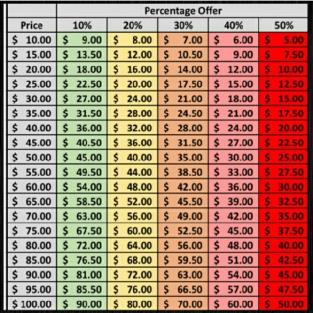 Offers; please be considerate!!!