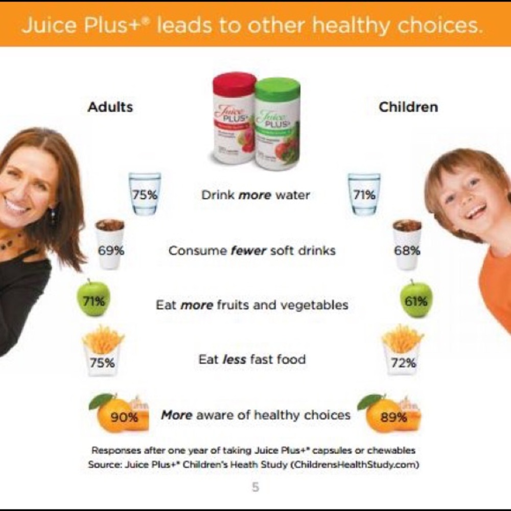 Juice Plus+