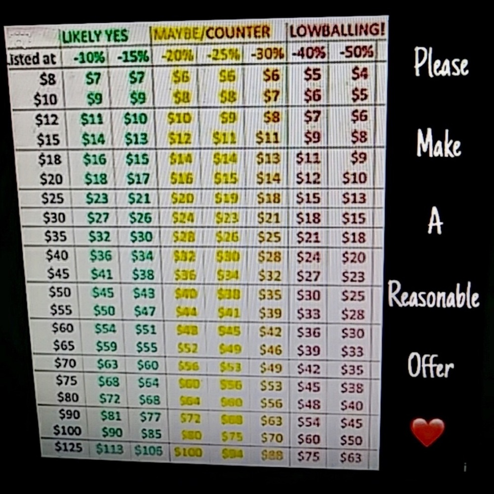 Every reasonable offer is appreciated!