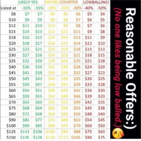 HOW TO • MAKE AN OFFER ! - Picture 6 of 7