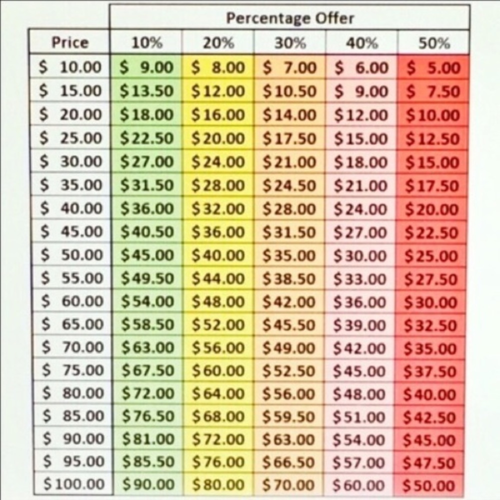 Offer Guide