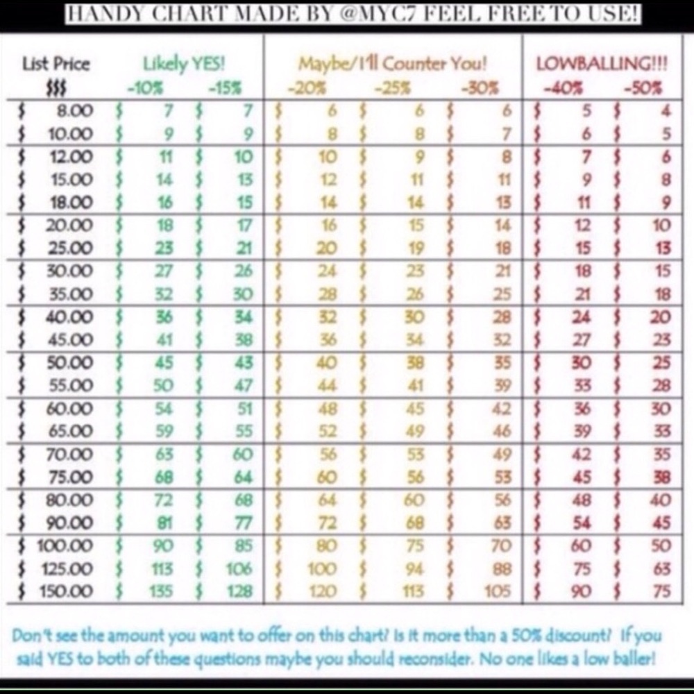 PLEASE REVIEW CHART BEFORE MAKING AN OFFER