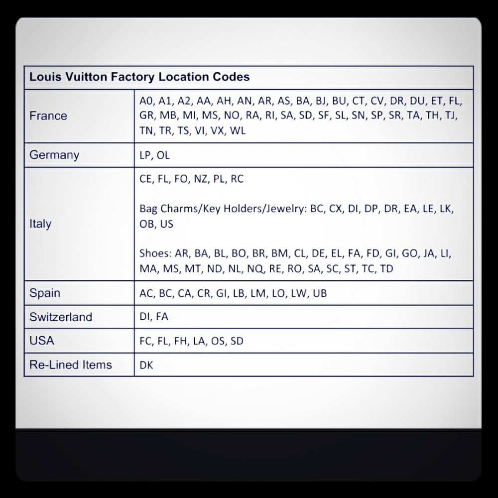 A Little LV Knowledge