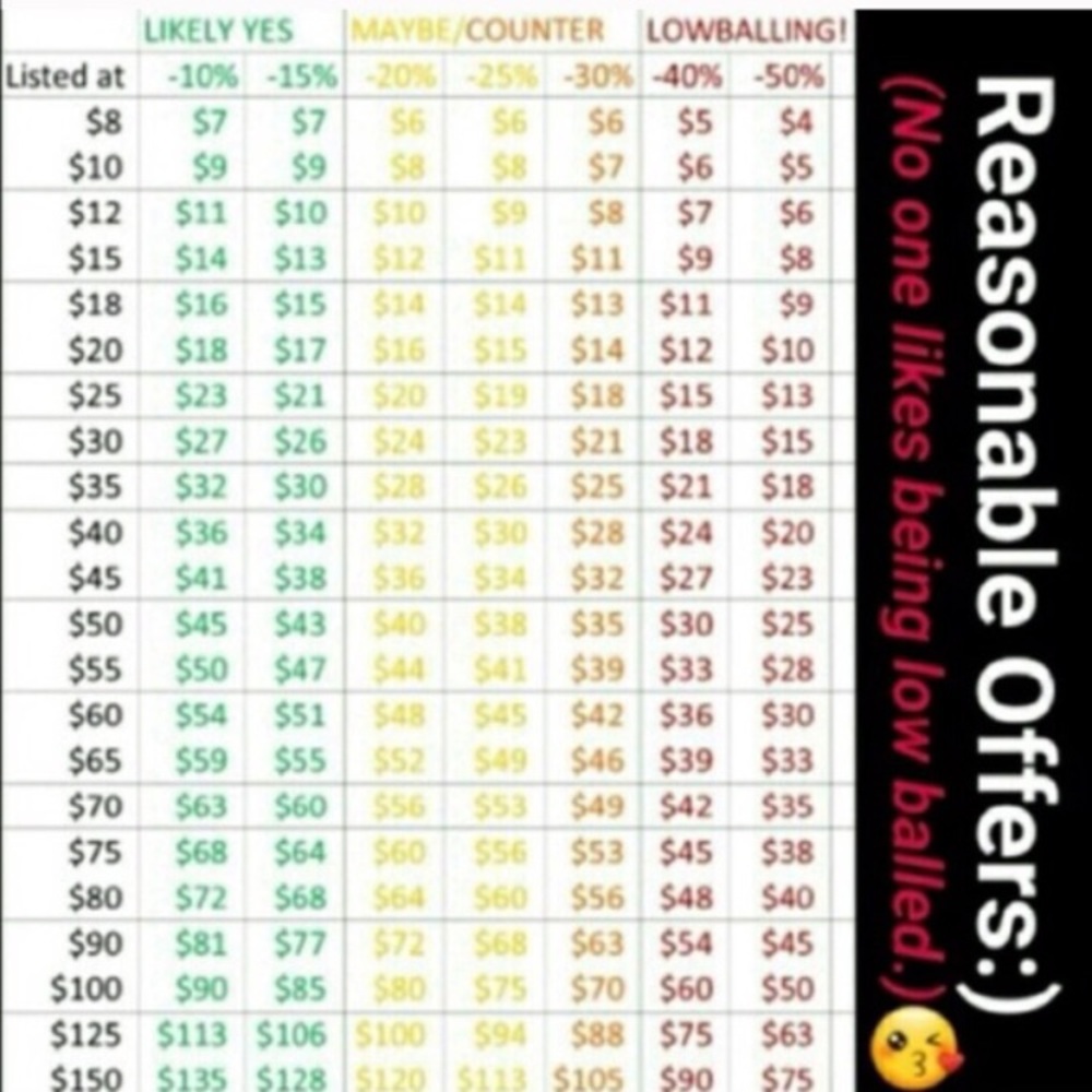 Please make reasonable offers!