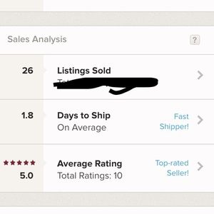 Buy with confidence!