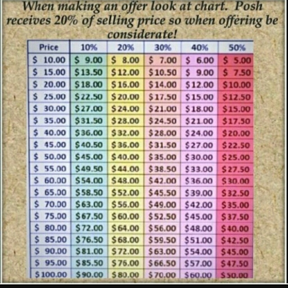Offers