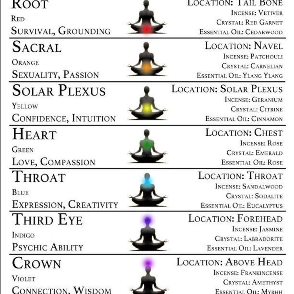 Handmade Natural Lava and Chakra Bracelet Set - Picture 4 of 4