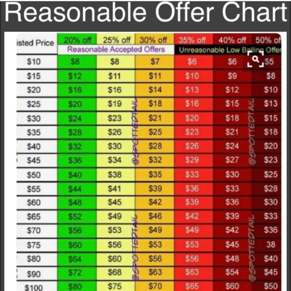 🛑‼️BEFORE MAKING AN OFFER ‼️🛑