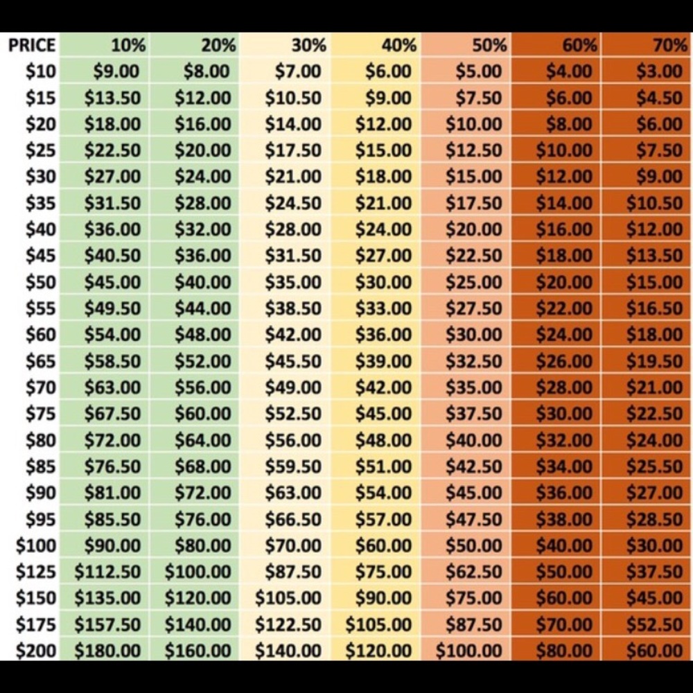 Offer chart!📦🎁📬