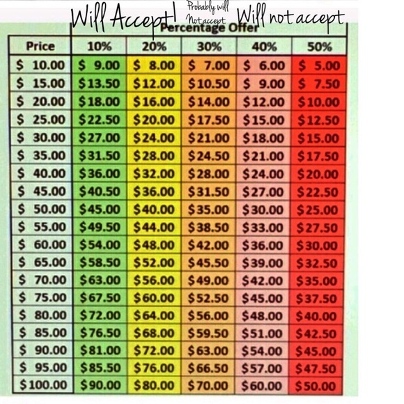 ❗️Please read before making an offer❗️ - Picture 2 of 4