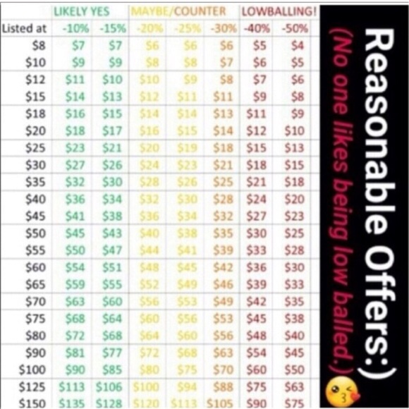 What's a " REASONABLE OFFER" ? - Picture 2 of 2