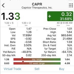 Meet your Posher, Cesar