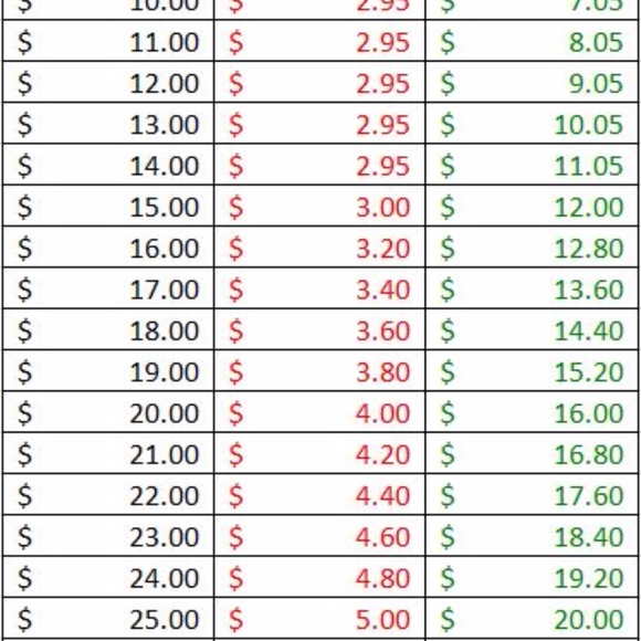 READ BEFORE MAKING OFFERSSUGGESTEDUSER - Picture 5 of 6