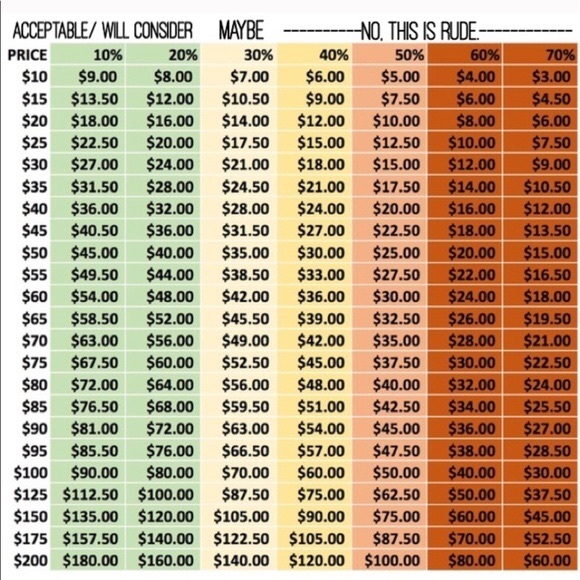 🎀Please read before you offer!!!!🎀 - Picture 3 of 3