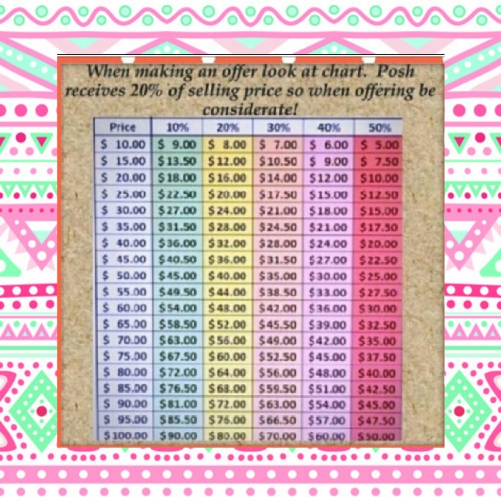 When asking for an offer....be considerate!!!