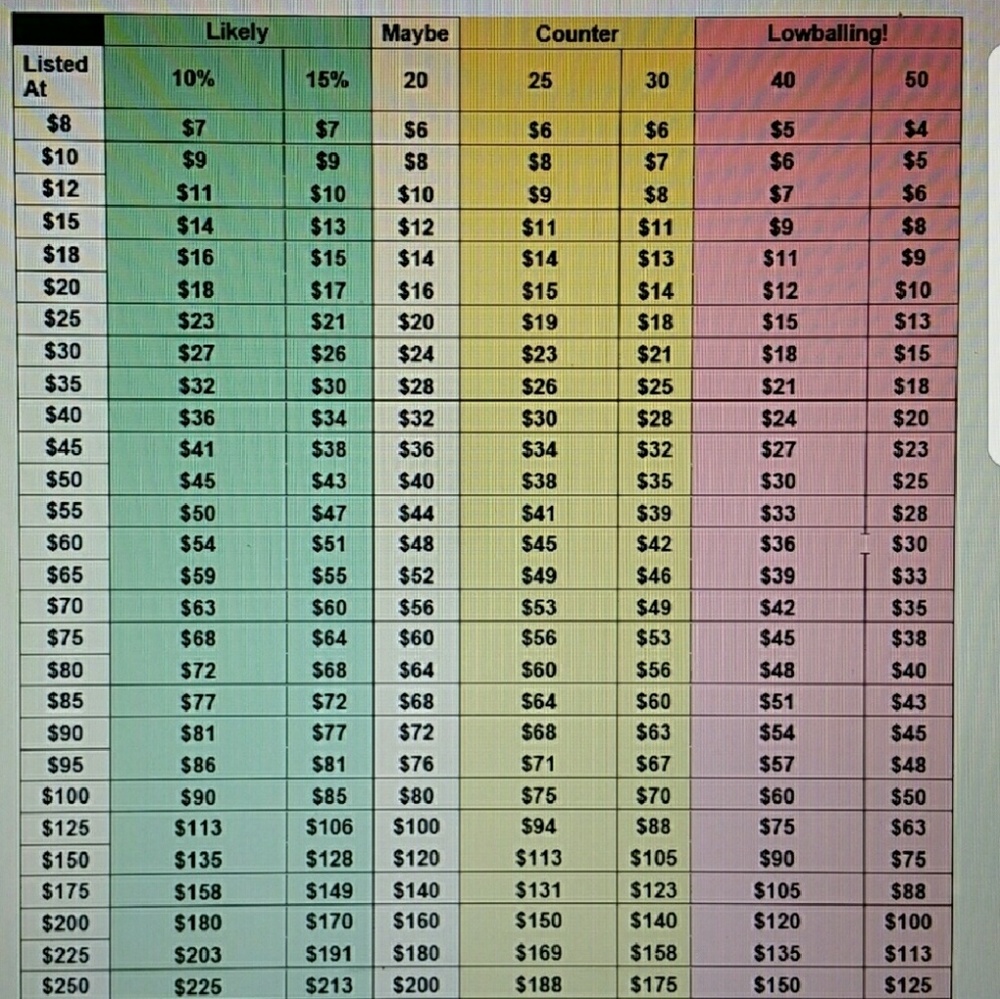 Please read before making offers.