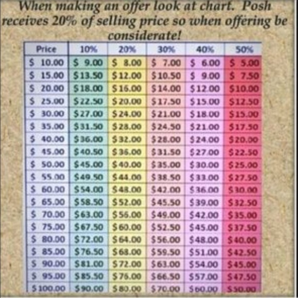 Please be kind and consider Posh fees