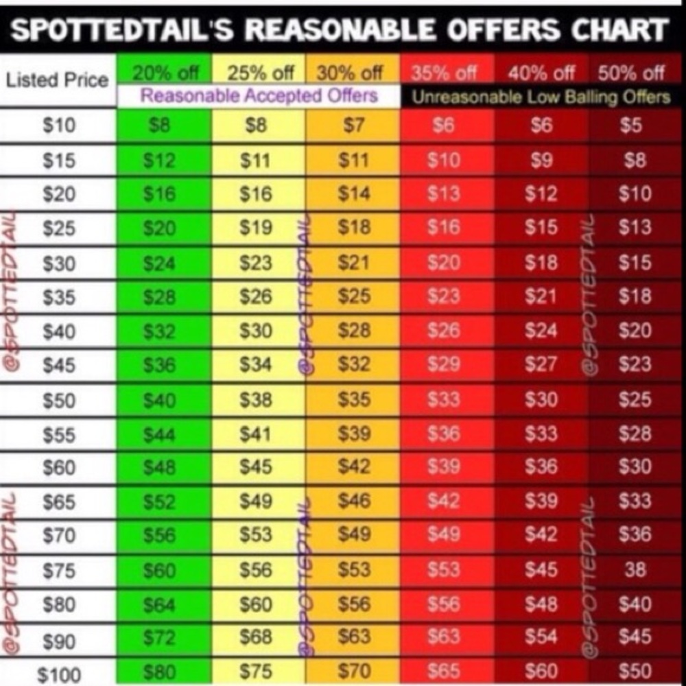 Make A Reasonable Offer!