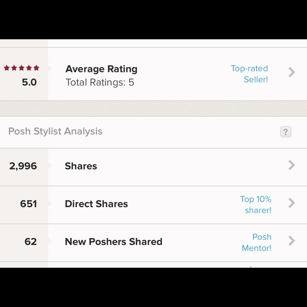 my new Posh stats!! Like, follow, share please:)