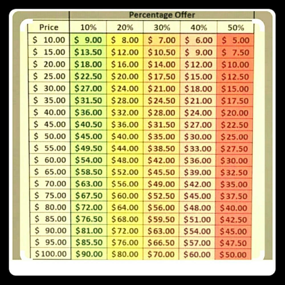 Sales Chart