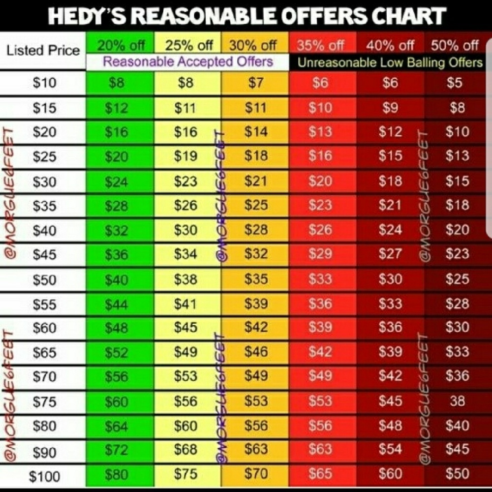 Ok so I guess I need to repost this!